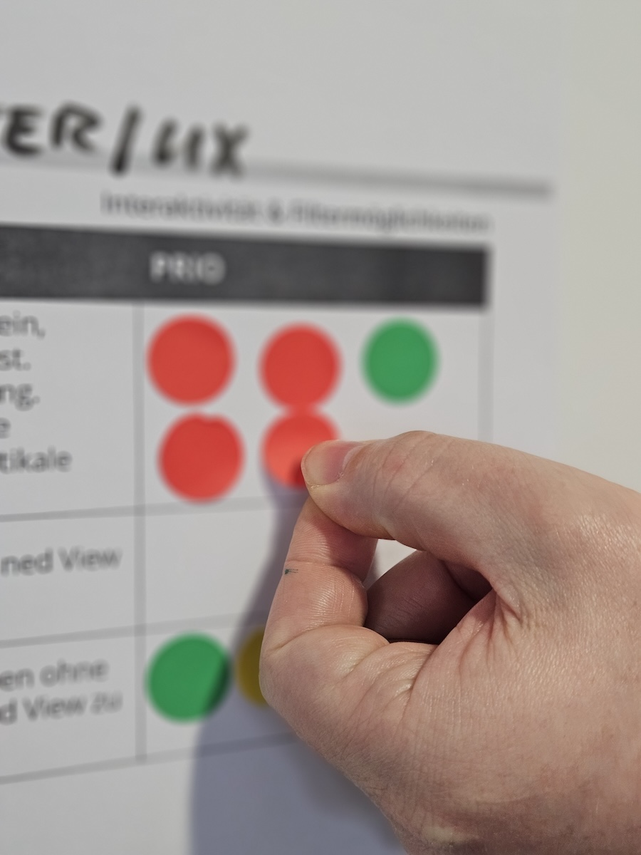 Ein Thema wird hoch priorisiert